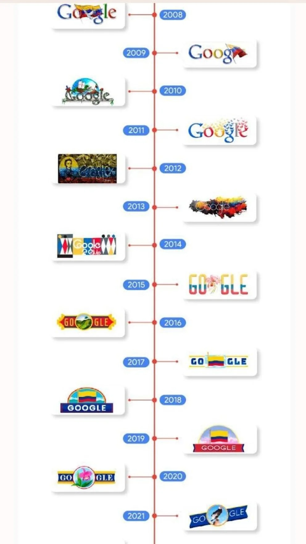 Google doodle Colombia