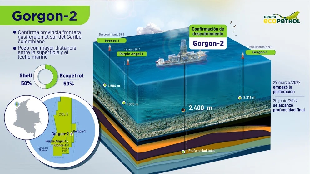 ecopetrol gas caribe
